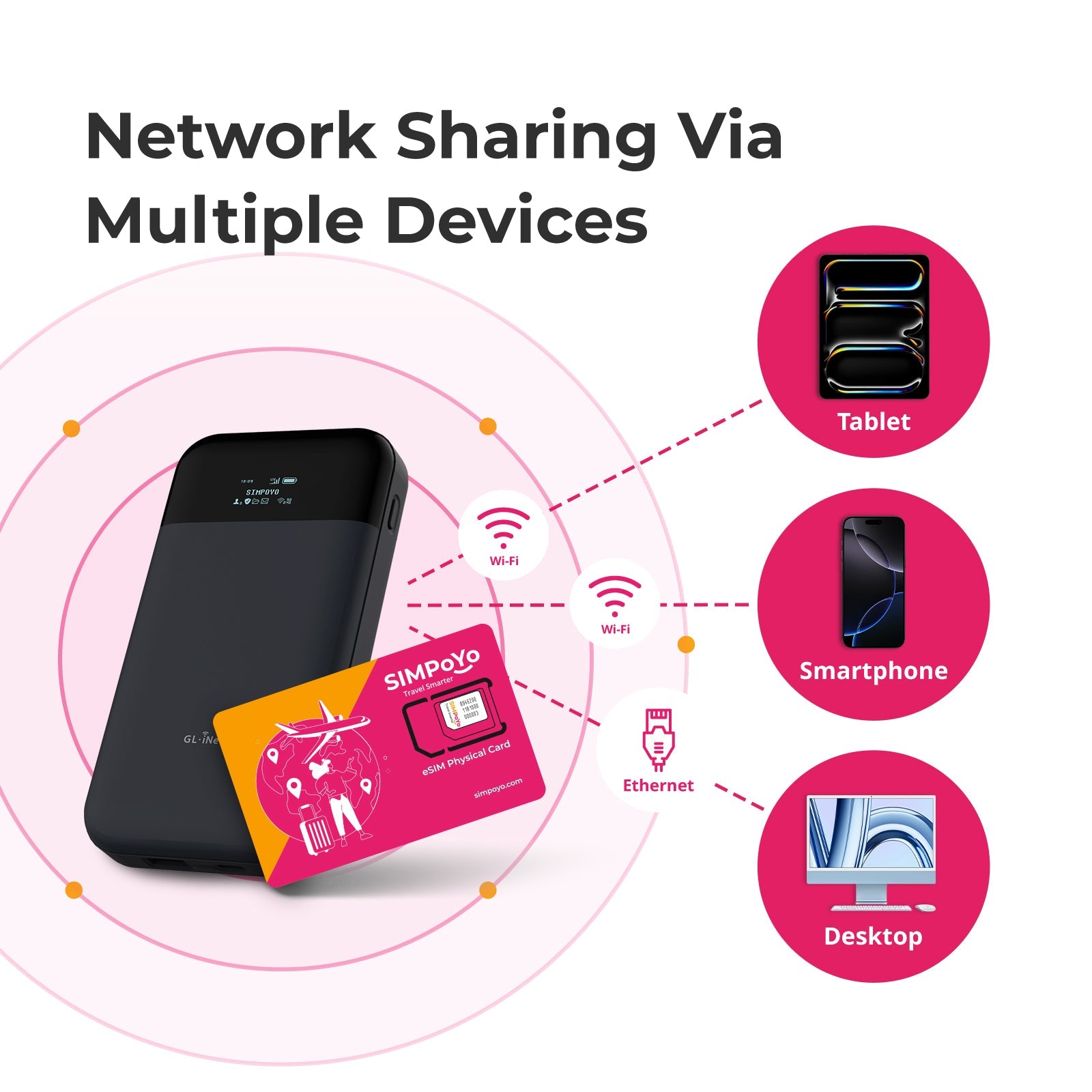 simpoyo-esim-karte-physisch-1gb-eu-100mb-global-data image 6