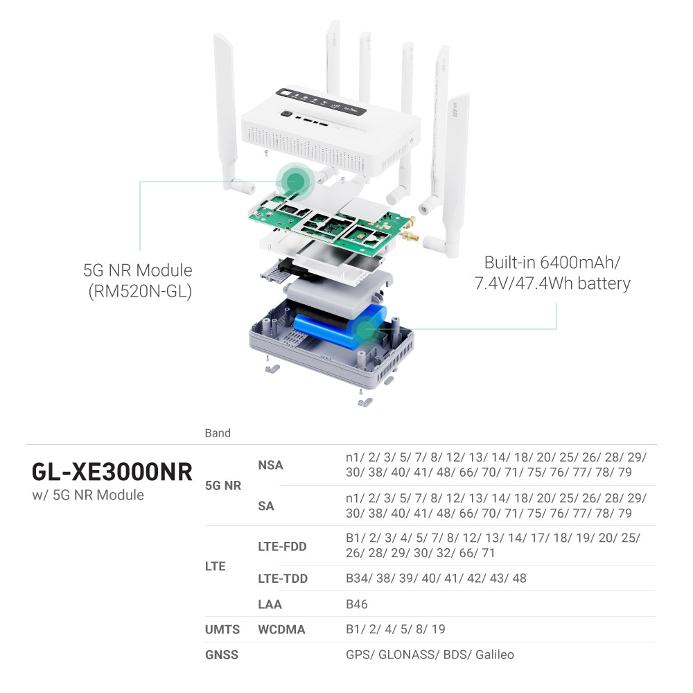 gl-inet-puli-ax-gl-xe3000-5g-wlan-router-mit-akku image 5