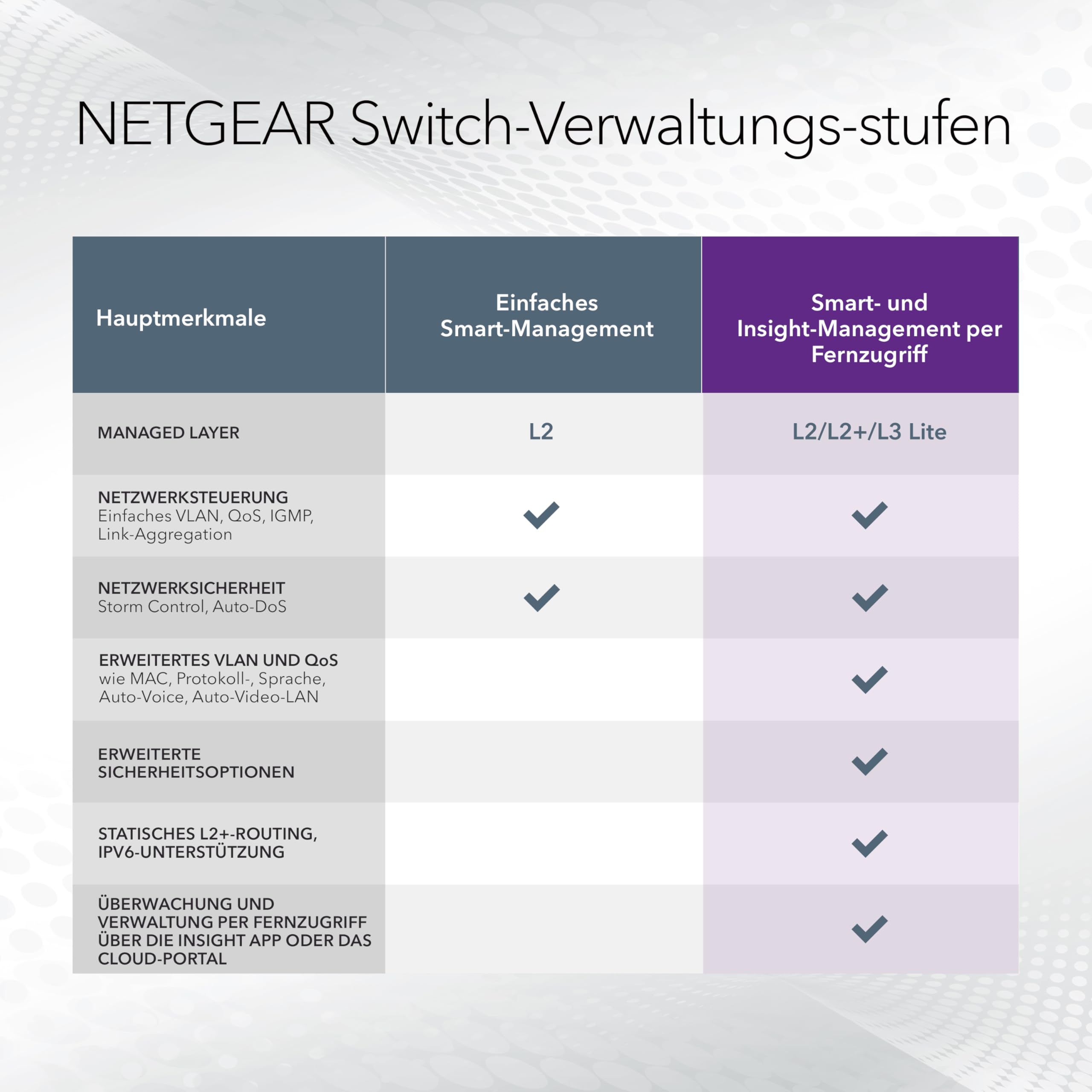 netgear-prosafe-gs752tx-48-port-gigabit-switch-10g-sfp image 5