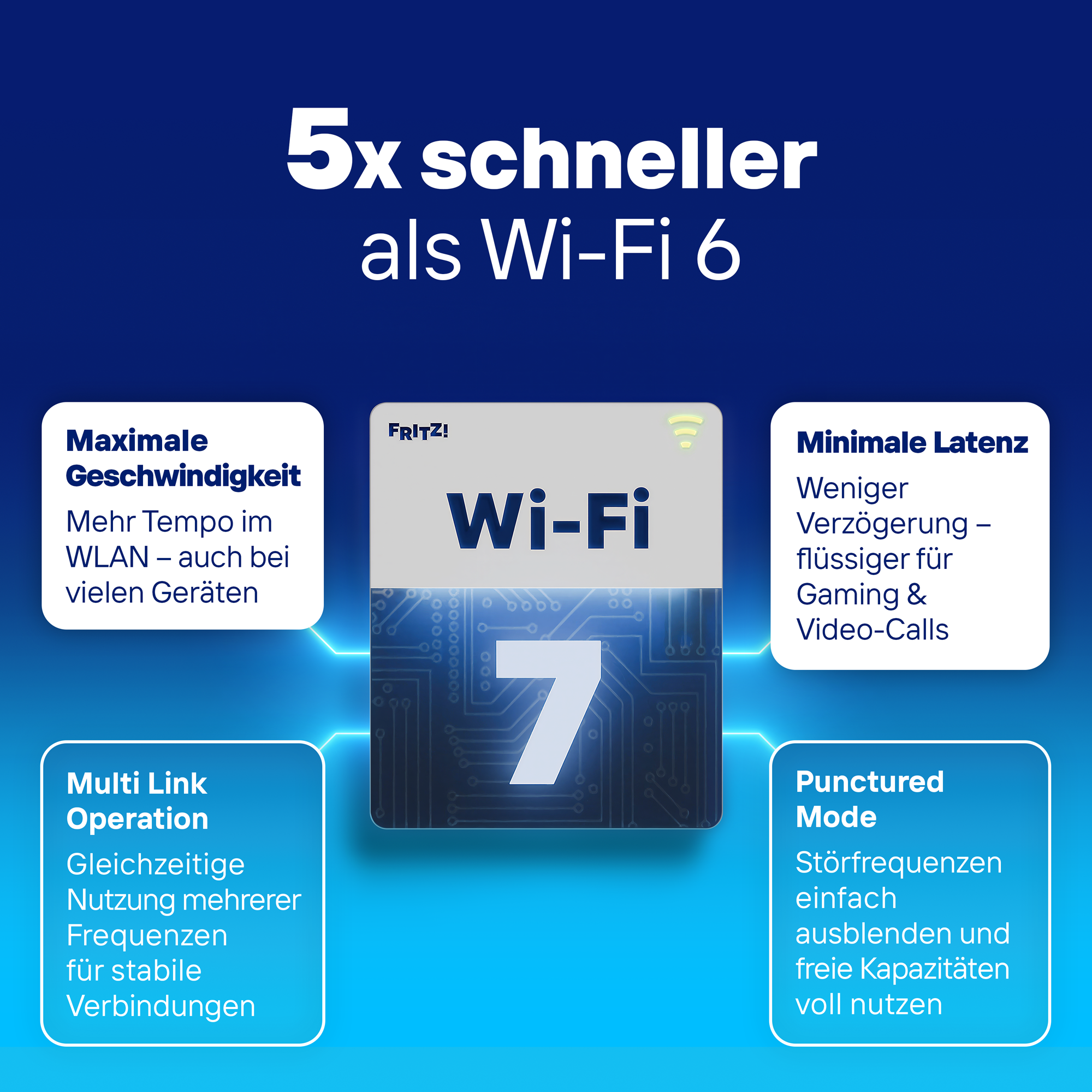 fritz-box-7630-dsl-wlan-router-wi-fi-7-nachfolger-75er image 3