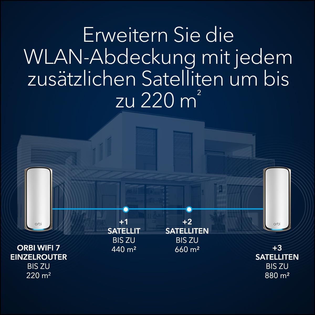 netgear-orbi-rbe970s-wifi-7-mesh-satellit-wei-220-m image 4