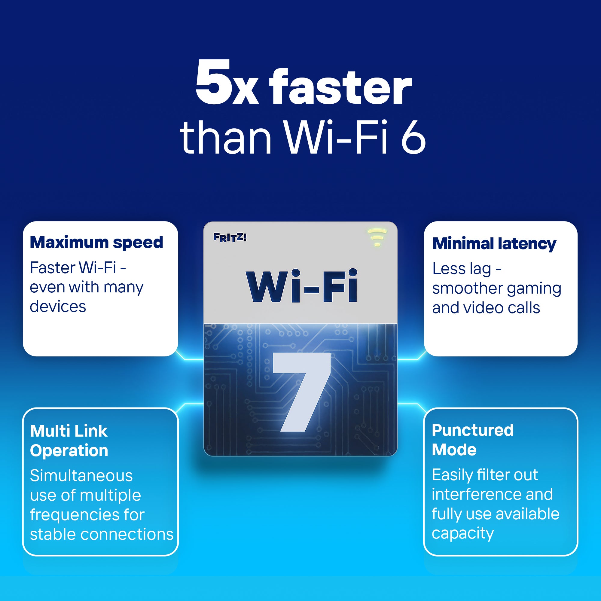 fritz-box-5690-pro-glasfaser-router-wi-fi-7-6-ghz-dsl image 3
