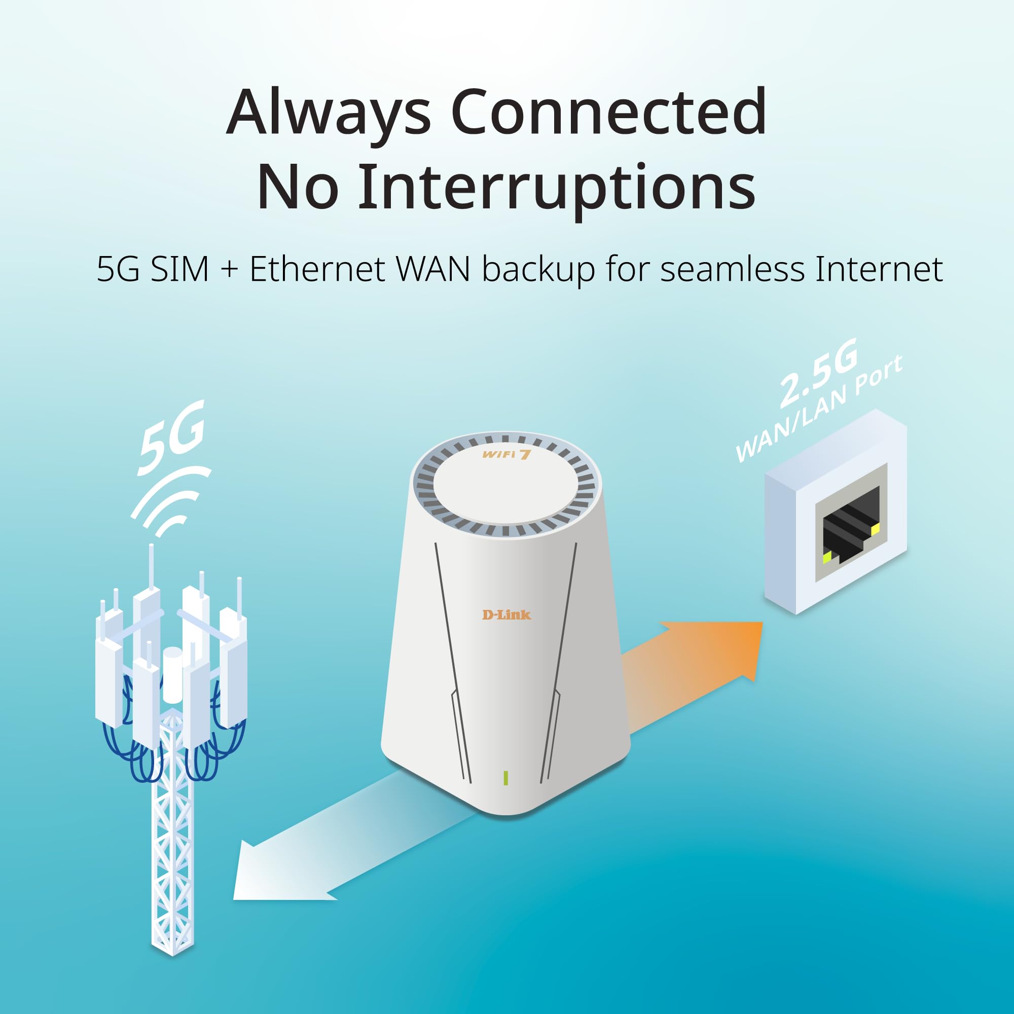 d-link-aquila-pro-ai-g536-5g-wifi-7-router-be3600-sim image 7